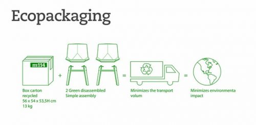 ECOPACKAGING